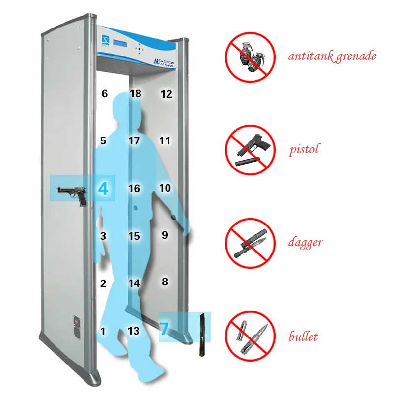 18 Zonas Walk Through Door Aeropuerto detectores de metales Body Scanner Detector de metales