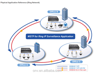 Never burn device Intelligent Full Gigabit Managed Industrial PoE Switch - Product Image 5
