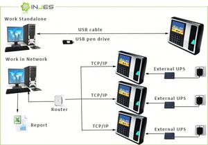 Chovm оптовая продажа, цветной ЖК-экран Linux OS Ethernet Zem510 система времени посещаемости (MYA7) - Product Image 3