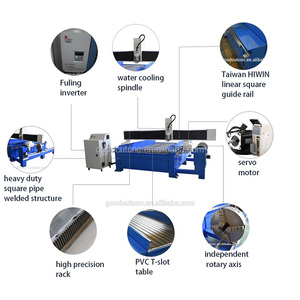 Uzbequistão popular roteador cnc rotativo com dispositivo de 4 eixos