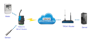 Modbus sms alarm cellular modem 4g 3g gprs gsm IP modem gsm daten empfänger atm pos - Product Image 5