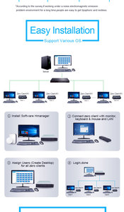 Nueva memoria Flash inalámbrica RDP8 portátil de ordenador de cliente ligero fácil de usar para la oficina escolar Zero Thin Client
