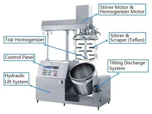 Petits Machines de fabrication, mixeur de crème, pour cosmétiques, lotions