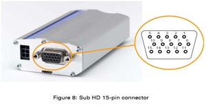 Quality Choice Wavecom RS232 USB GSM CDMA Modem with <strong>TCP</strong>/<strong>IP</strong> <strong>Stack</strong> - Product Image 3