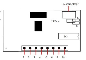 YET205B-630 Fabrik heißer Verkauf 433mhz RF drahtloser Sender und ASK-Empfänger-Modul