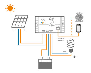 LS1012EU pwm solar térmica controlador 12V 10a interruptor automático ce rohs solar controlador de carga manual - Product Image 6