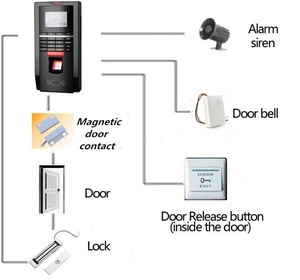 Biometric Fingerprint <strong>Access</strong> <strong>Control</strong> and Time Attendance F20 Fingerprint Reader <strong>with</strong> <strong>Keyboard</strong>