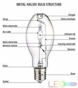 <strong>250W</strong>/400W <strong>E40</strong> ED Model of Metal Halide Lamps