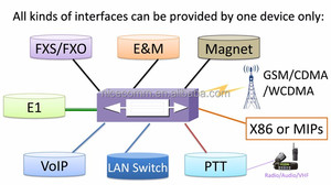 Telefono VoIP di Scambio/IP PBX/PABX Sistema di - Product Image 6
