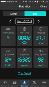 OEM Super BLE327 White Color OBD2 Bluetooth 4.0 Auto Scanner Adapter with Car HUD Display Function for <strong>Android</strong> &amp; IOS Mobile - Product Image 4