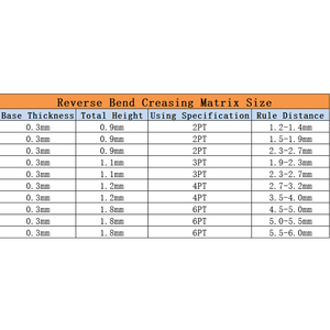 Reverse Bend Creasing Matrix Die Cutting Printing <strong>Cusumables</strong> Imported Tesa Tape PVC Plastic Matrix