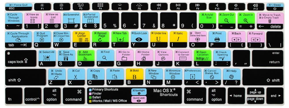 shortcuts1