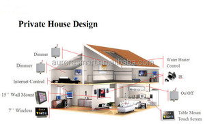 Wifi Smart <span class=keywords><strong>Home</strong></span> <span class=keywords><strong>System</strong></span>, Smart <span class=keywords><strong>Home</strong></span> Kit, ZigBee Smart <span class=keywords><strong>Home</strong></span>