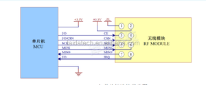 アクティブRFID 2.4Gワイヤレスデータ伝送モジュールSMD nRF24L01 2.4Gワイヤレスrf送信機と受信機モジュール - Product Image 3