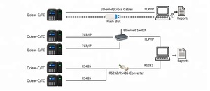 <strong>Low</strong> <strong>Price</strong> Biometric Fingerprint and RFID Card Time Attendance System with <strong>TCP</strong>/IP - Product Image 6