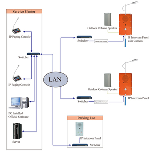 ITC Digital IP Network <strong>Intercom</strong> <strong>System</strong> Audio IP <strong>Intercom</strong> <strong>System</strong> for Emergency Situations