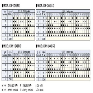 KEM韓国バンドスイッチデジタルコードロータリースイッチKDP-24B J