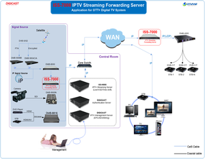 IPTV OTT VOD Server สตรีมมิ่ง Transcoder H.265 Multicast IPTV สตรีมมิ่ง Forwarding Server 100 ช่อง 4K IPTV Streaming Server - Product Image 3