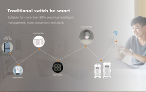 スマートホーム用スマートWiFiライトスイッチWiFiスイッチリレーモジュールリモコン - Product Image 4