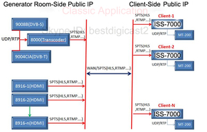 H.265 Multicast IPTV-Streaming-Weiter leitungs servers ystem IPTV-Lösung IP-Trans coder - Product Image 4