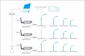 Контроллер уличного светодиодного освещения Zigbee для умной системы освещения - Product Image 5
