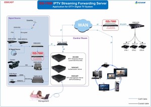 H264 Per H265 Transcoder NUOVO prodotto IP 4k dvb-t server di streaming iptv h 264 video encoder hardware - Product Image 5