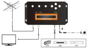 Dexin NDS3522Asd家庭用モジュレーター