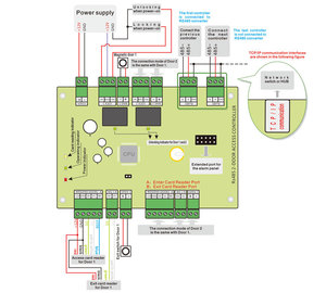 TCP/IP Network Two Door <strong>Access</strong> Controller Panel Support 2inputs and 2outputs With Alarm <strong>Functions</strong> for <strong>Access</strong> <strong>Control</strong> System - Product Image 5