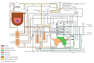 <strong>Direct</strong> <strong>Fired</strong> LiBr <strong>chillers</strong> Industrial Air Conditioners