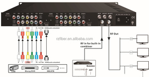 Digital RF DVB-C/<strong>T</strong>/<strong>ATSC</strong>/ISDB-<strong>T</strong> <strong>Encoder</strong> <strong>Modulator</strong> - Product Image 3