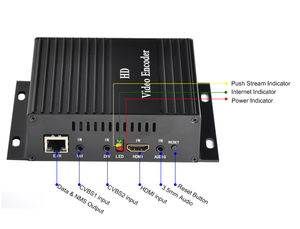 Estremamente Compatto H264 HD MI 2 CVBS AV a RTMP RTSP HTTP UDP RTP MINI Encoder IPTV per il Composito Analogico A Trasmissione IP - Product Image 3