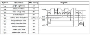 高速SPIRFモジュールSi4463RF送信機および受信機Si4463ワイヤレスモジュール - Product Image 6