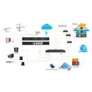 TBS Kylone IPTV Server software headend Encoder Transcoder Software gebäude niedrigen kosten iptv system für Hotel IPTV