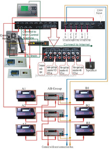 Analoges Sprachlabor Languare Learning Lab System Sprachlabor in Englisch - Product Image 4