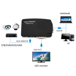 RCA CVBS Composite S-Video AV in to VGA Out Converter Adapter Alta resolución para Monitor Notebook Black