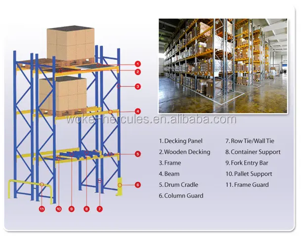 Estante de viga de paleta de almacenamiento de almacén de alta resistencia