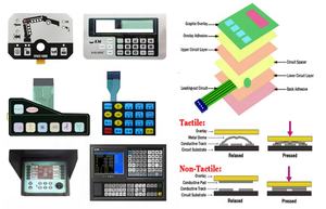 Interruttore a membrana tattile con pulsante singolo in rilievo con connettore - Product Image 4