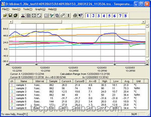 TECPEL-luz acumuladora de TR-74Ui T & D, registrador de datos de humedad y temperatura - Product Image 6