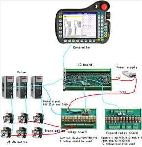 NewKer-i7 7 achsen Roboter <span class=keywords><strong>controller</strong></span> für Mig Automatische Verwendet Schweißroboter Für Stahl