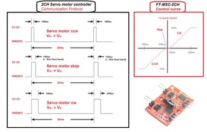 Feetech 2ch servo regolatore del motore per motore a corrente continua compatibile con <span class=keywords><strong>Arduino</strong></span>, <span class=keywords><strong>Raspberry</strong></span> <span class=keywords><strong>Pi</strong></span>, banana <span class=keywords><strong>pi</strong></span>