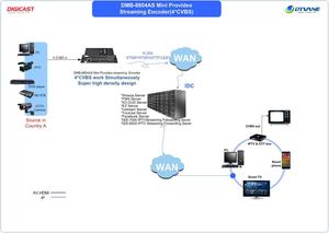 Codificador AV CVBS, convertidor AV sobre IP, AV a IPTV, Mini CVBS, MPEG4, retransmisión analógica - Product Image 5