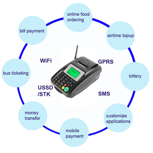 Беспроводной Pos-терминал GSM SMS GPRS WIFI карта со встроенным принтером - Product Image 6