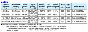 EUG-075S105DV Inventronics 75 Вт IP67 70-1050mA 36 ~ 107Vdc широкий регулируемый настоящий светодиодный драйвер затемнения производители питания - Product Image 3