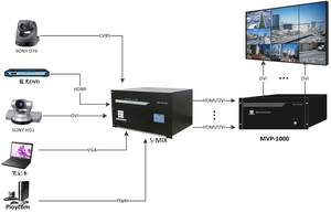 HD LED <strong>Video</strong> Controller, Multi Function LED <strong>Video</strong> <strong>Processor</strong> Led <strong>Display</strong> Screen Controller Seamless Switching Led <strong>Video</strong> <strong>Processor</strong> - Product Image 6