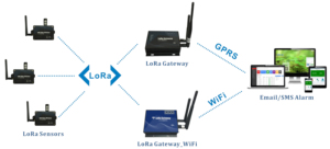 Transmisor de temperatura con entrada IOT, monitor de temperatura WiFi - Product Image 5