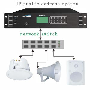 IP-Intercom-System/Broadcast-System Kompletter Satz Geräte Verstärker/Lautsprecher/Mikrofon/Intercom Terminal Device Factory
