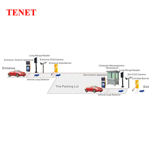 עיקר המשולב האוטומטי מערכת חניון עם קורא RFID טווח ארוך