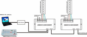 3 Kanal 30A RGB DMX 512 LED Decoder Controller DMX Dimmer Verwendung für DC12-24V RGB LED-Streifen
