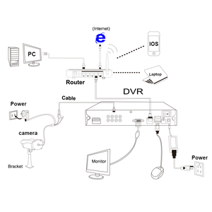 8CH实1080P混合DVR 5合1模拟录像机闭路电视摄像机 - Product Image 4