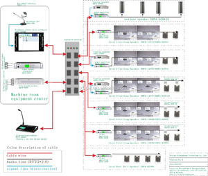 IP Network Address System /IP Network Audio System /IP Net Background Music Speaker System. - Product Image 3